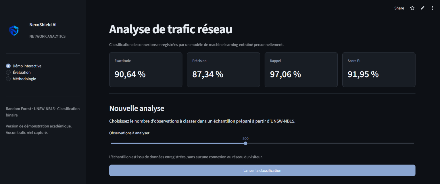 Tableau de bord de NexoShield AI